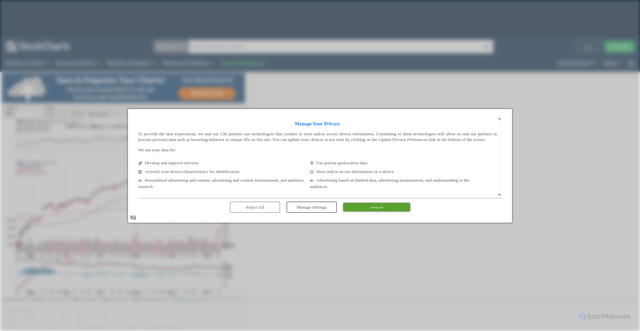 Security scan screenshot of https://stockcharts.com/h-sc/ui?s=spy