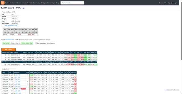 Security scan screenshot of https://www.basketballmonster.com/playerinfo.aspx?i=6948