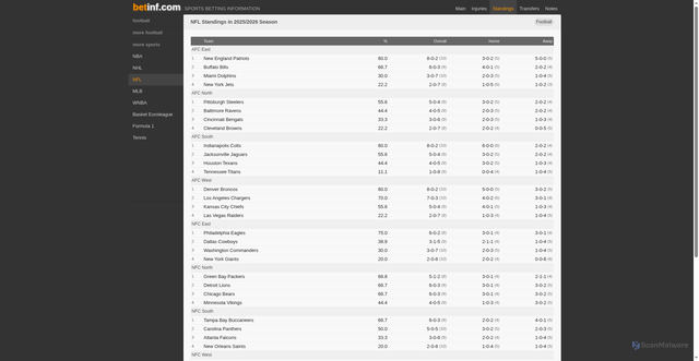 Security scan screenshot of https://www.betinf.com/nfl_standings.htm