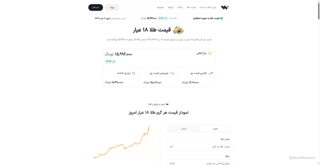 Security scan screenshot of https://wallgold.ir/gold-price/