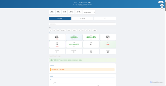 Security scan screenshot of https://kanban-report.pages.dev/weekly_2024-W05.html