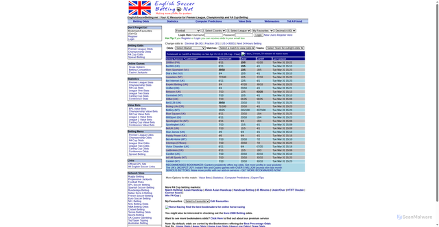 Security scan screenshot of http://englishsoccerbetting.net/odds_competitionid=12