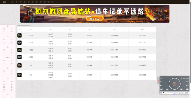 Security scan screenshot of https://baike-xje7mygxex.edgeone.app/Item_6.html