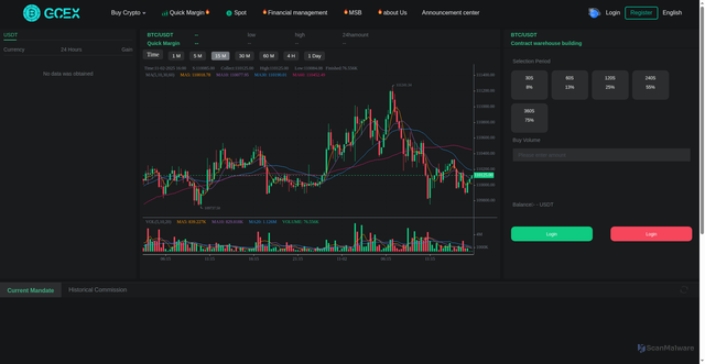 Security scan screenshot of https://labgxec.com/Contract/index
