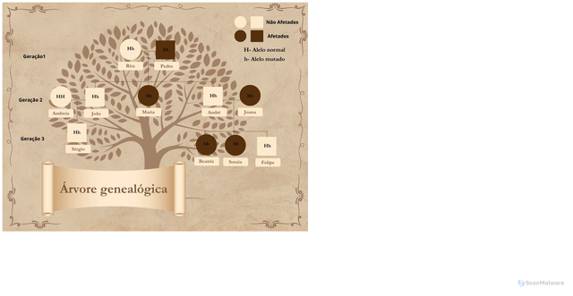 Security scan screenshot of https://arvoregenealogica-r3xdr57yre.edgeone.app/