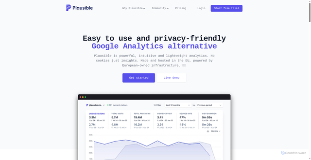 Security scan screenshot of https://plausible.io/
