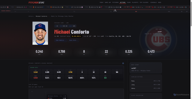 Security scan screenshot of https://pitcherstat.com/hitter/michael-conforto