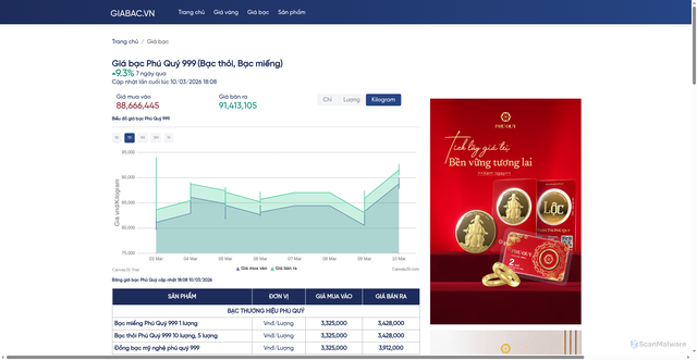 Security scan screenshot of https://giabac.vn