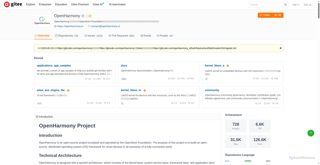 Security scan screenshot of https://openharmony.gitee.com