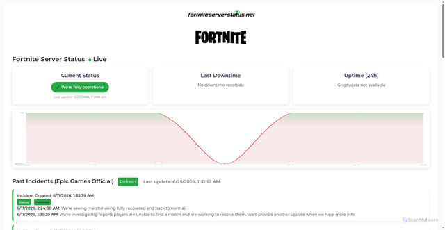 Security scan screenshot of https://fortniteserverstatus.net/