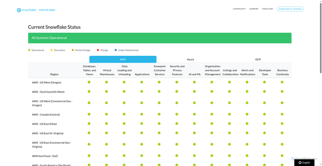 Security scan screenshot of https://status.snowflake.com/