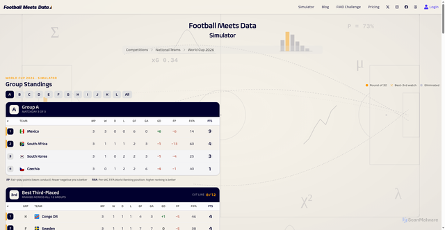 Security scan screenshot of https://football-md.com/world-cup-simulator