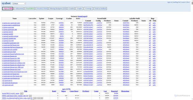 Security scan screenshot of http://syz.bot/