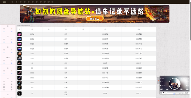 Security scan screenshot of https://baike-xje7mygxex.edgeone.app/Item_34.html