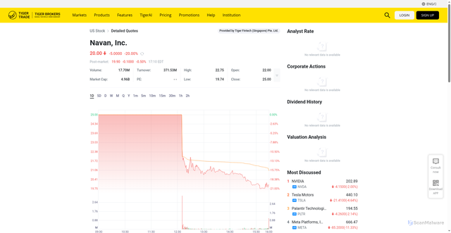 Security scan screenshot of https://www.itiger.com/stock/NAVN/analysis