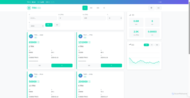 Security scan screenshot of https://uterer.pages.dev/