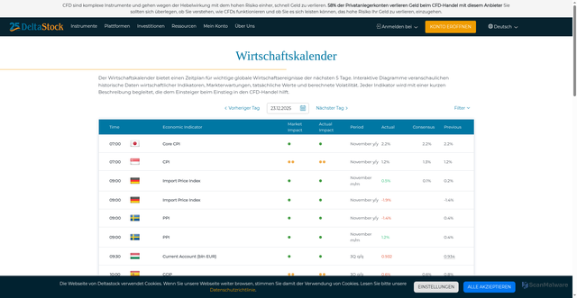 Security scan screenshot of https://www.deltastock.com/english/resources/economic_calendar.asp