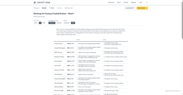 Security scan screenshot of https://subvertadown.com/weekly/kicker