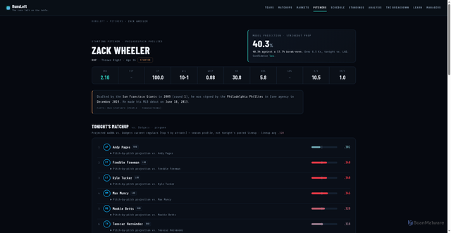 Security scan screenshot of https://runsleft.com/pitchers/zack-wheeler