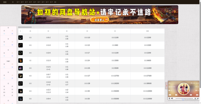 Security scan screenshot of https://baike-xje7mygxex.edgeone.app/Item_12.html