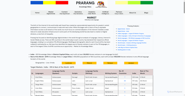 Security scan screenshot of https://archive-prarang-market-gzod7ommw8.edgeone.app/