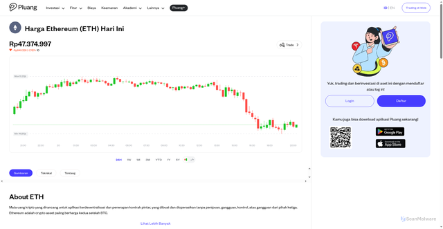 Security scan screenshot of https://pluang.com/asset/crypto/ETH/10001