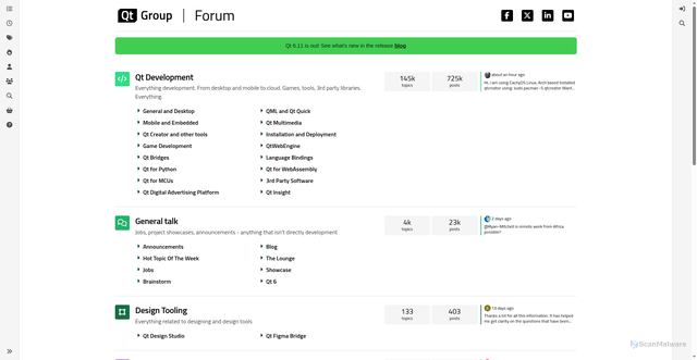 Security scan screenshot of https://forum.qt.io