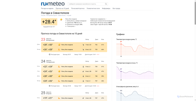 Security scan screenshot of https://ru-meteo.ru/sevastopol/detail