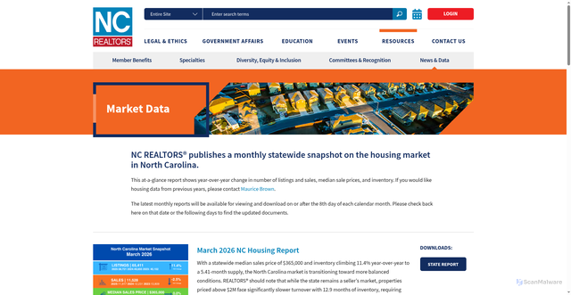 Security scan screenshot of https://www.ncrealtors.org/resources/news-data/market-data/