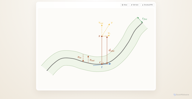 Security scan screenshot of https://majd-graph-check-about-aqm2mgonfb.edgeone.app/