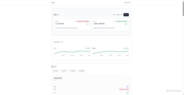 Security scan screenshot of https://stock-daily-report-iuvz0hmi8a.edgeone.app/