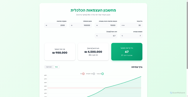 Security scan screenshot of https://fourpercentearlybyziv-xa24hyit0c.edgeone.app/