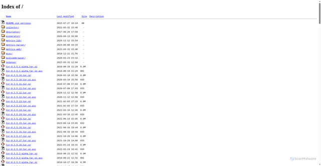 Security scan screenshot of https://dist.torproject.org