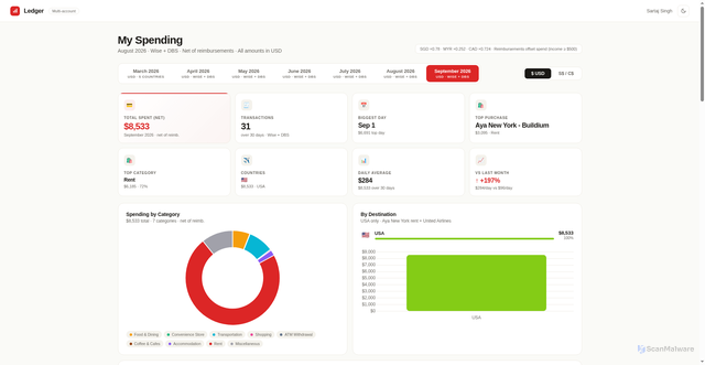 Security scan screenshot of http://sartaj-spending.pages.dev/
