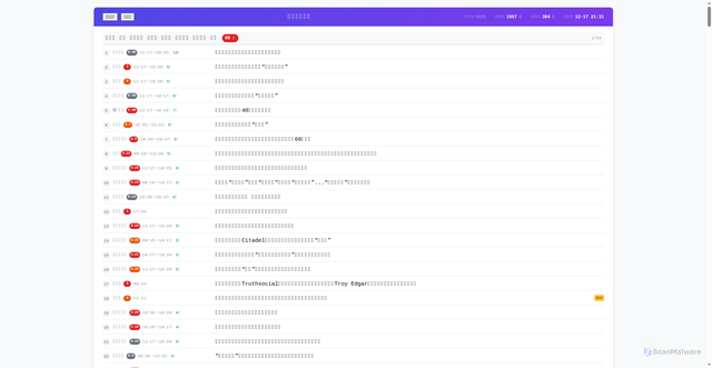 Security scan screenshot of https://trendradar-321dn5pogf.edgeone.dev/