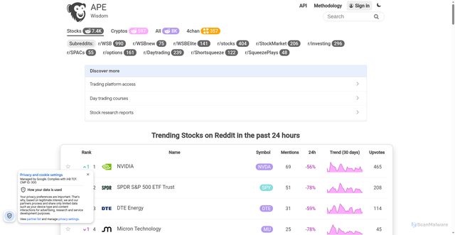 Security scan screenshot of https://apewisdom.io