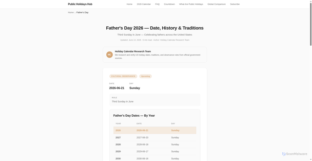 Security scan screenshot of https://publicholidayshub.com/fathers-day/