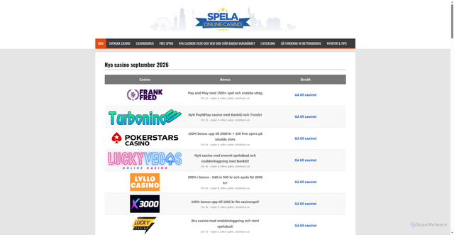 Security scan screenshot of https://spelaonlinecasino.nu