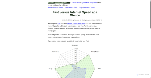 Security scan screenshot of https://speedtesttest.zomdir.com/speedtests/compared/fast-vs-internet-speed-at-a-glance.html