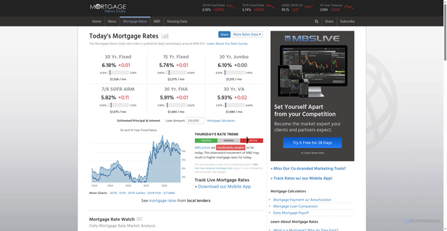 Security scan screenshot of https://www.mortgagenewsdaily.com/mortgage-rates