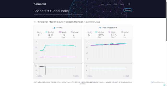 Security scan screenshot of https://aaa-309.pages.dev/global-index/philippines