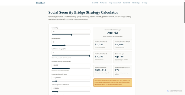 Security scan screenshot of https://fire-calculators.pages.dev/social-security-bridge-calculator