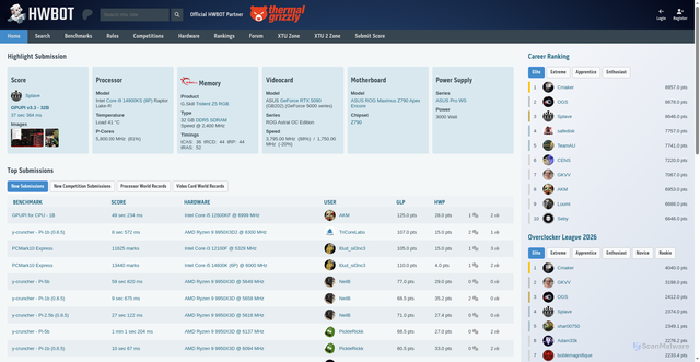 Security scan screenshot of https://esports.hwbot.org