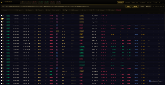Security scan screenshot of http://trade-journal-3f6.pages.dev/