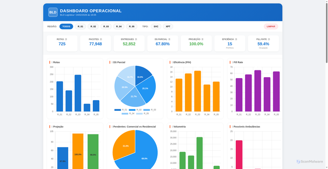 Security scan screenshot of https://typical-coffee-kkntbycrtp-8gyiwyv03v.edgeone.app/
