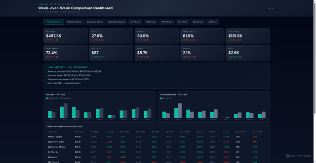 Security scan screenshot of https://landmark-gbrpuehmmc.edgeone.cool/Landmark_Dashboard_WoW_Comparison.html