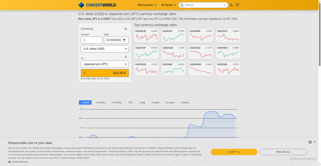 Security scan screenshot of https://www.convertworld.com/en/currency/us-dollar/usd-to-jpy