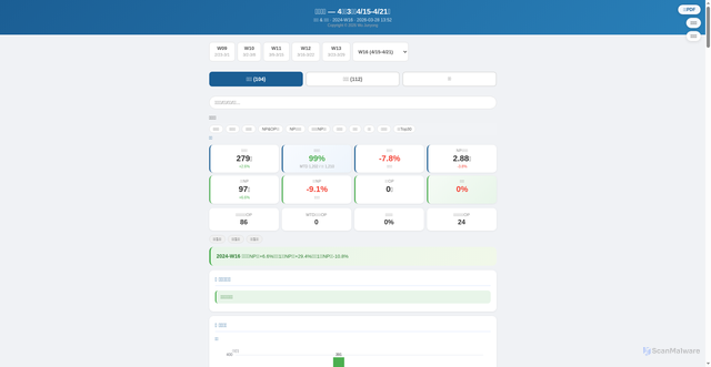 Security scan screenshot of https://kanban-report.pages.dev/weekly_2024-W16