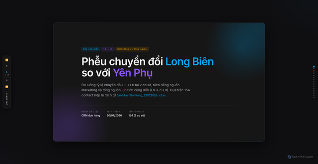 Security scan screenshot of http://funnel-conversion-longbien-yenphu.pages.dev/
