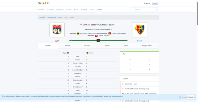 Security scan screenshot of https://no.betsapi.com/r/10583208/Lyon-vs-Basel